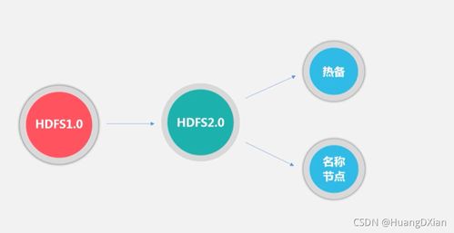 2021年10月14日 大數據應用進階學習（二）——數據處理與存儲服務